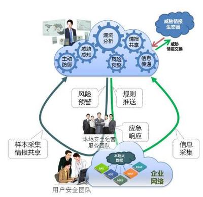 教育網絡信息安全 構建全方位“閉環”防護體系